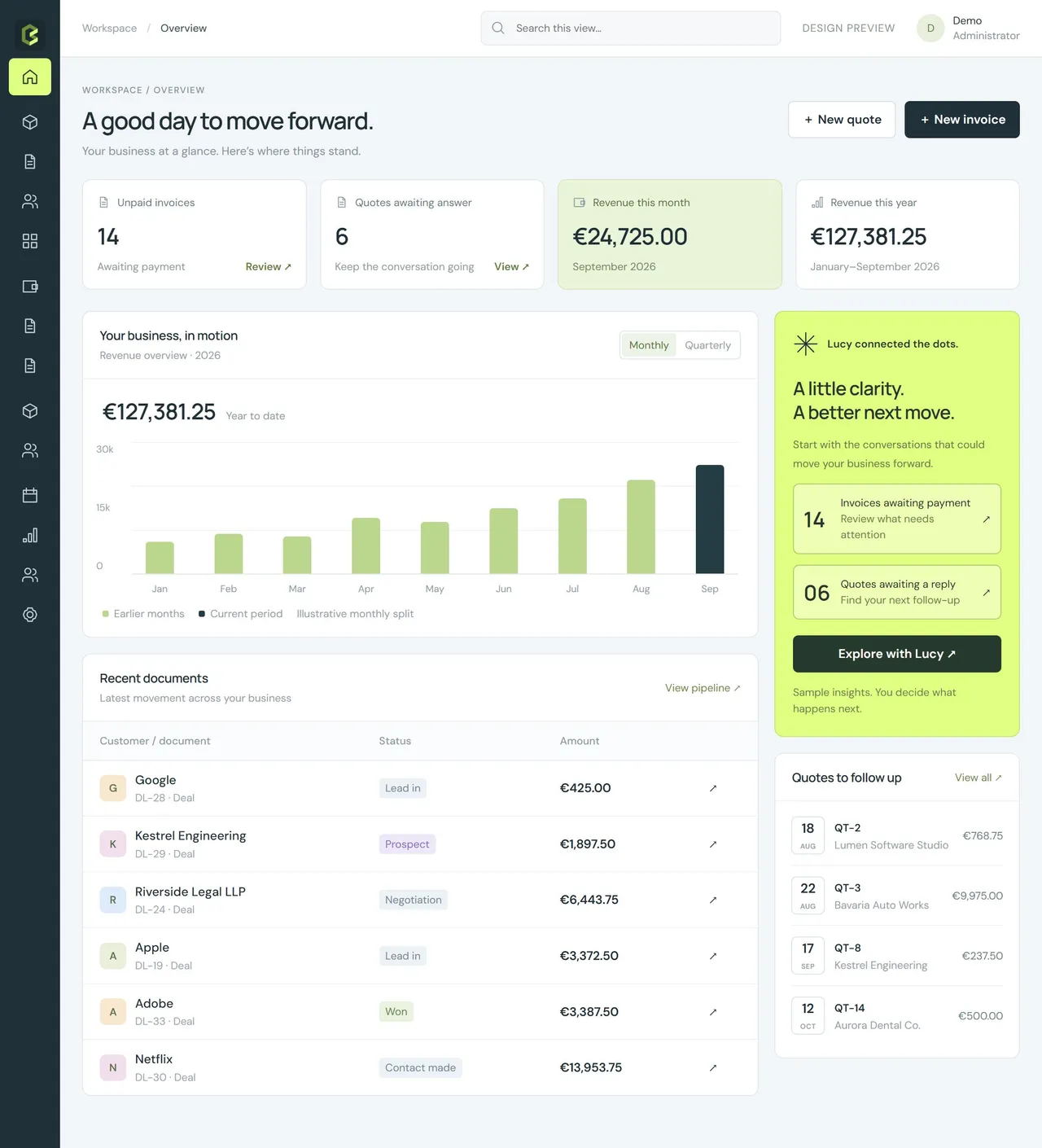 Store4 admin built on Bizinly, showing invoices, quotes, revenue and Lucy insights